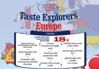 Taste Explorers in October: Delicious Europe